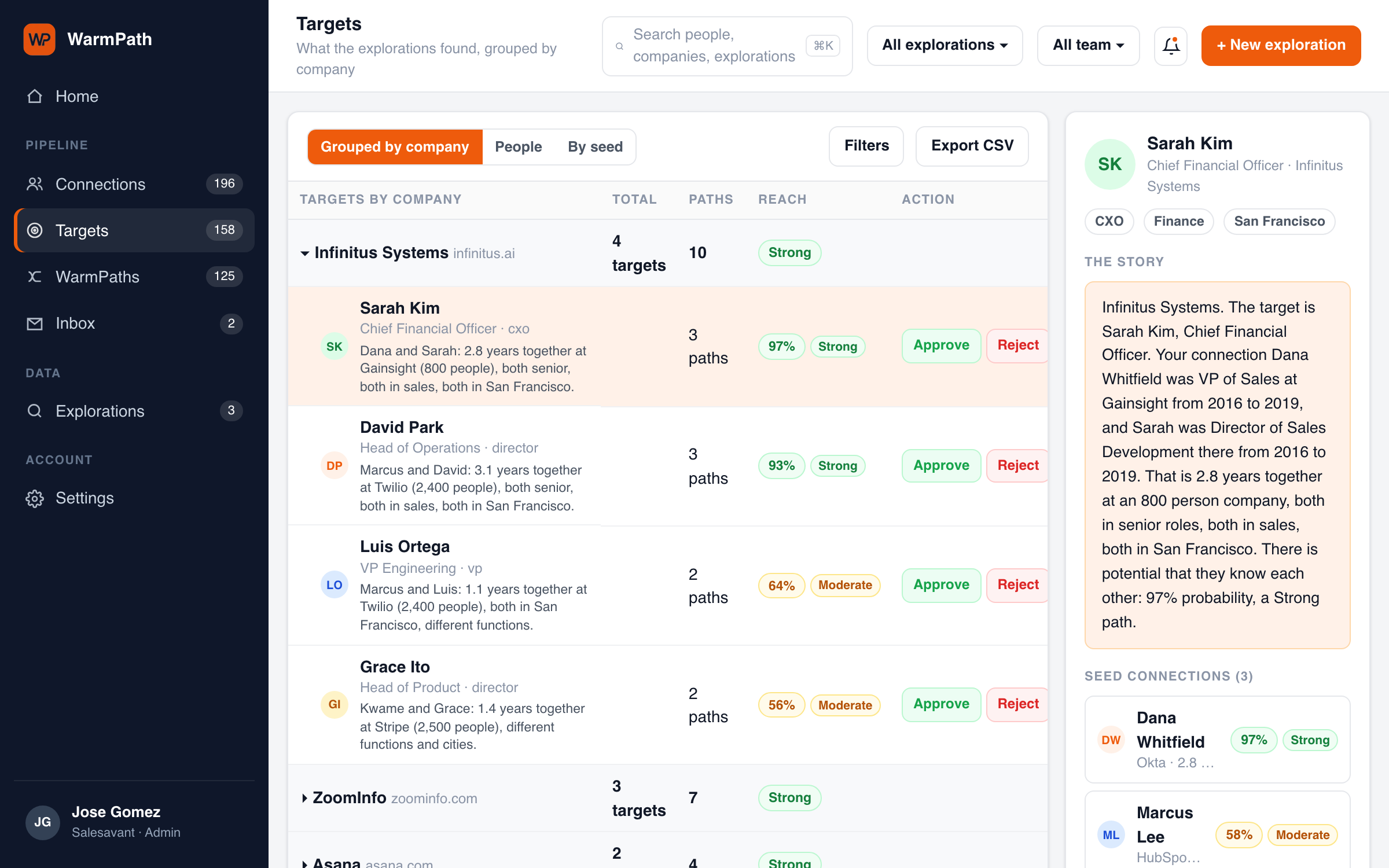 Targets table covering a corporate development search across functions