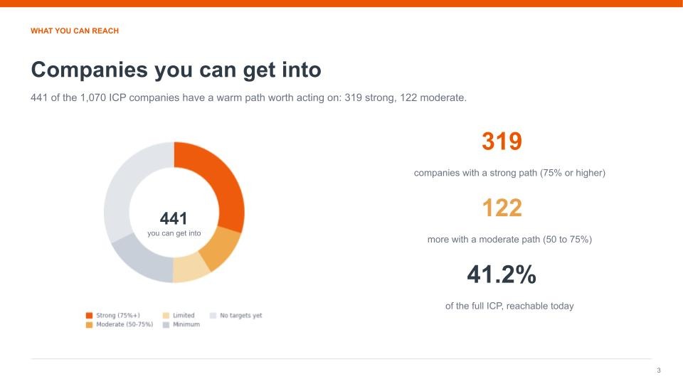 Slide: Companies you can get into